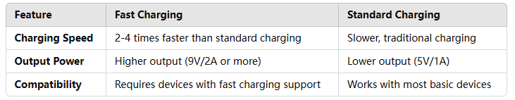 The fast charing and standard charing of key differences